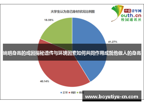 姚明身高的成因揭秘遗传与环境因素如何共同作用成就他傲人的身高