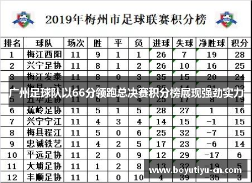 广州足球队以66分领跑总决赛积分榜展现强劲实力