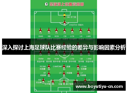 深入探讨上海足球队比赛经验的差异与影响因素分析