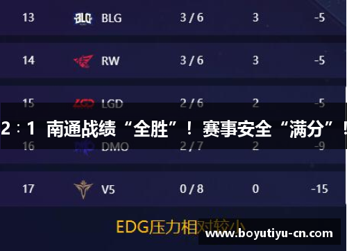 2∶1  南通战绩“全胜”！赛事安全“满分”！